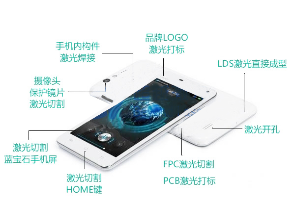激光焊接機廣泛應用于電子工業領域