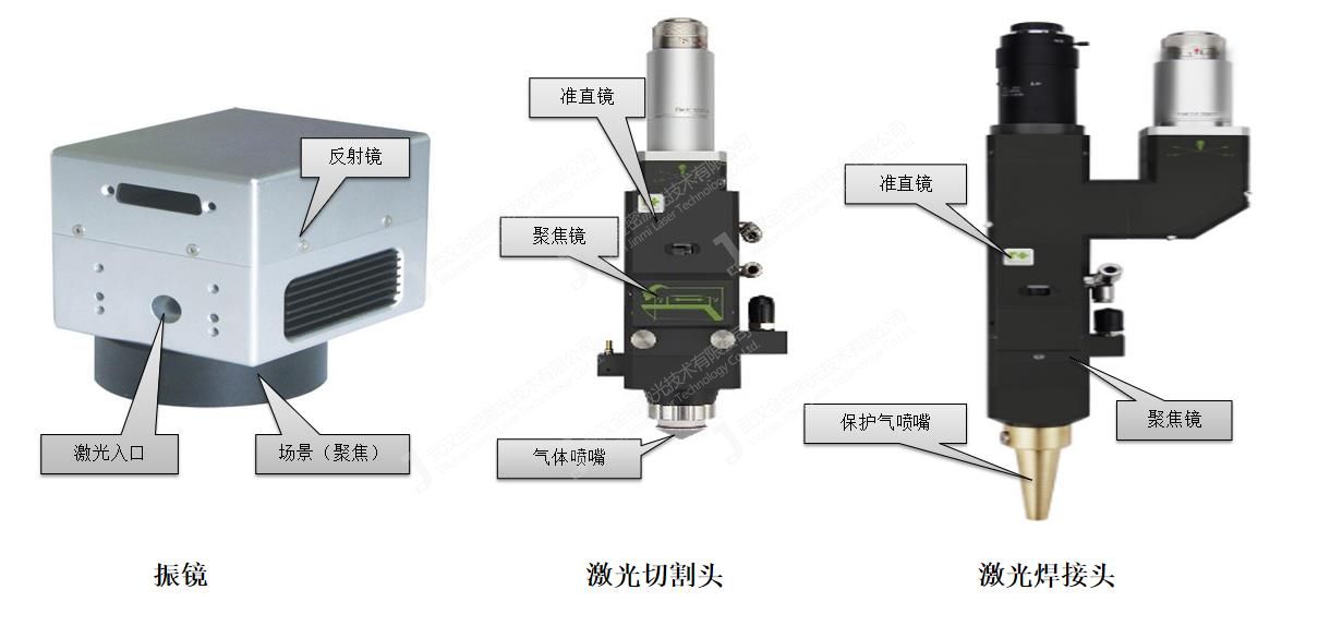 不同激光加工設備是對聚焦鏡的要求